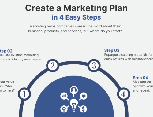4 Steps to Create a Marketing Plan