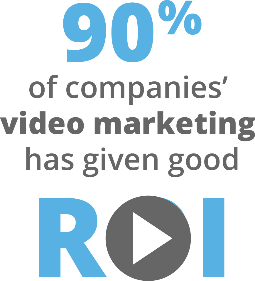video and engagement percentage 90% companies see ROI from video marketing